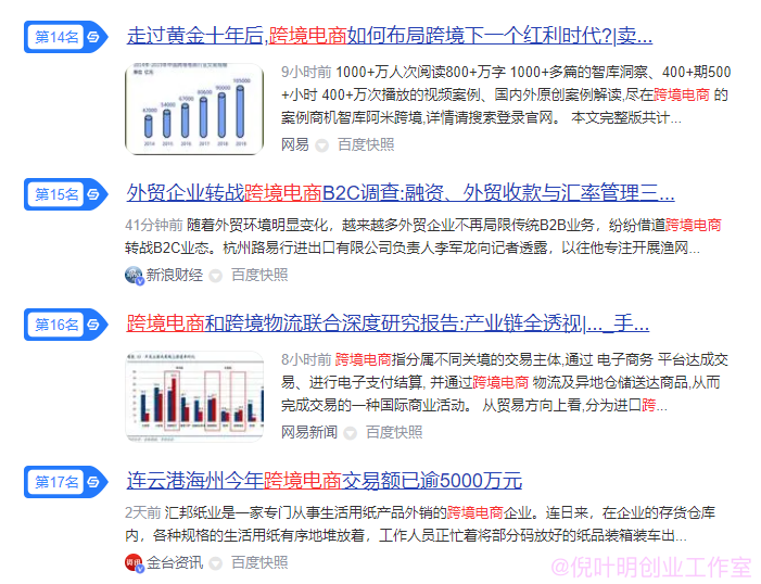 网站关键词挖掘与文章撰写的误区