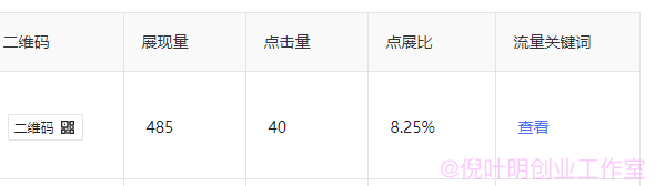 网站关键词排名优化之内容篇