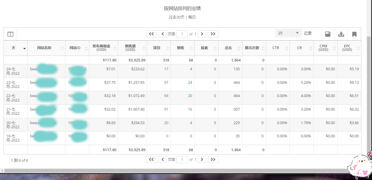 新一轮蓝海media buy项目独家渠道福利即将开启