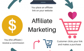 什么是联盟营销affiliate marketing？