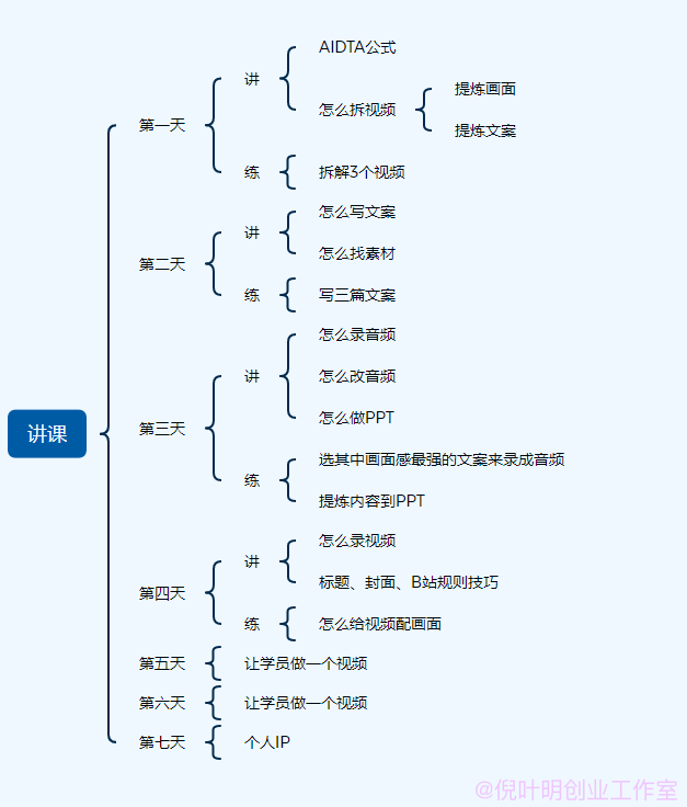 学网赚项目，不如学做流量