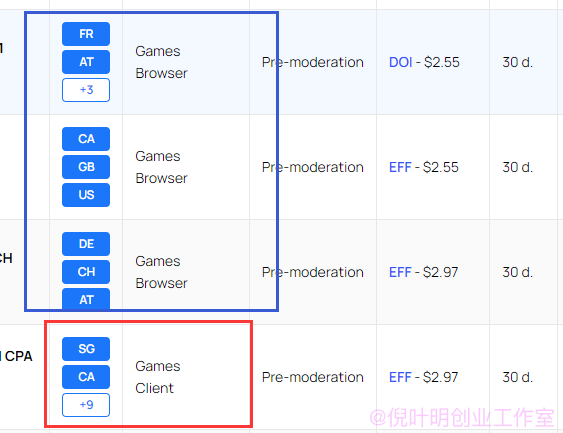 国外广告联盟中的games类型的offer应该怎么做？