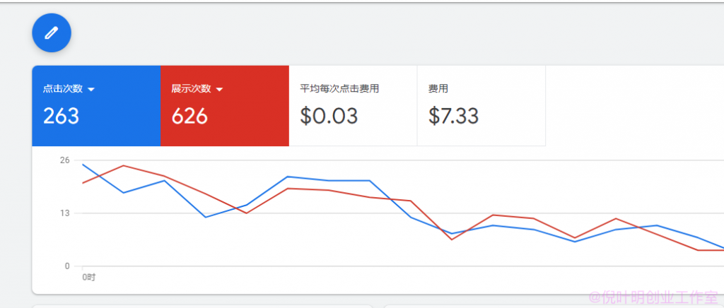 media buy项目：兼职也能月入万刀