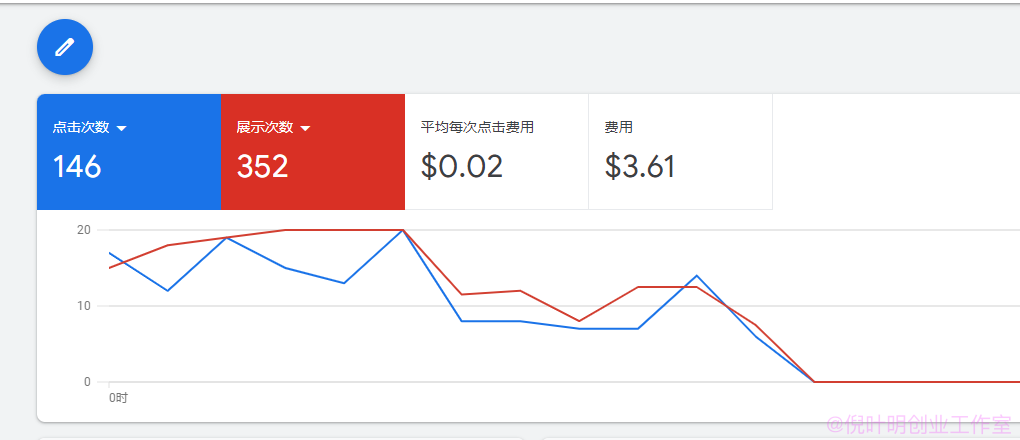 media buy项目：兼职也能月入万刀