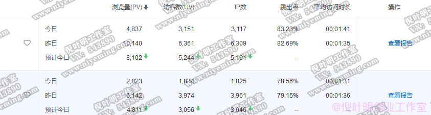 每天只需半小时，一个月2万+收入